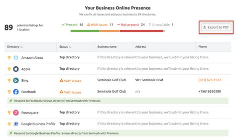 semrush local listings.